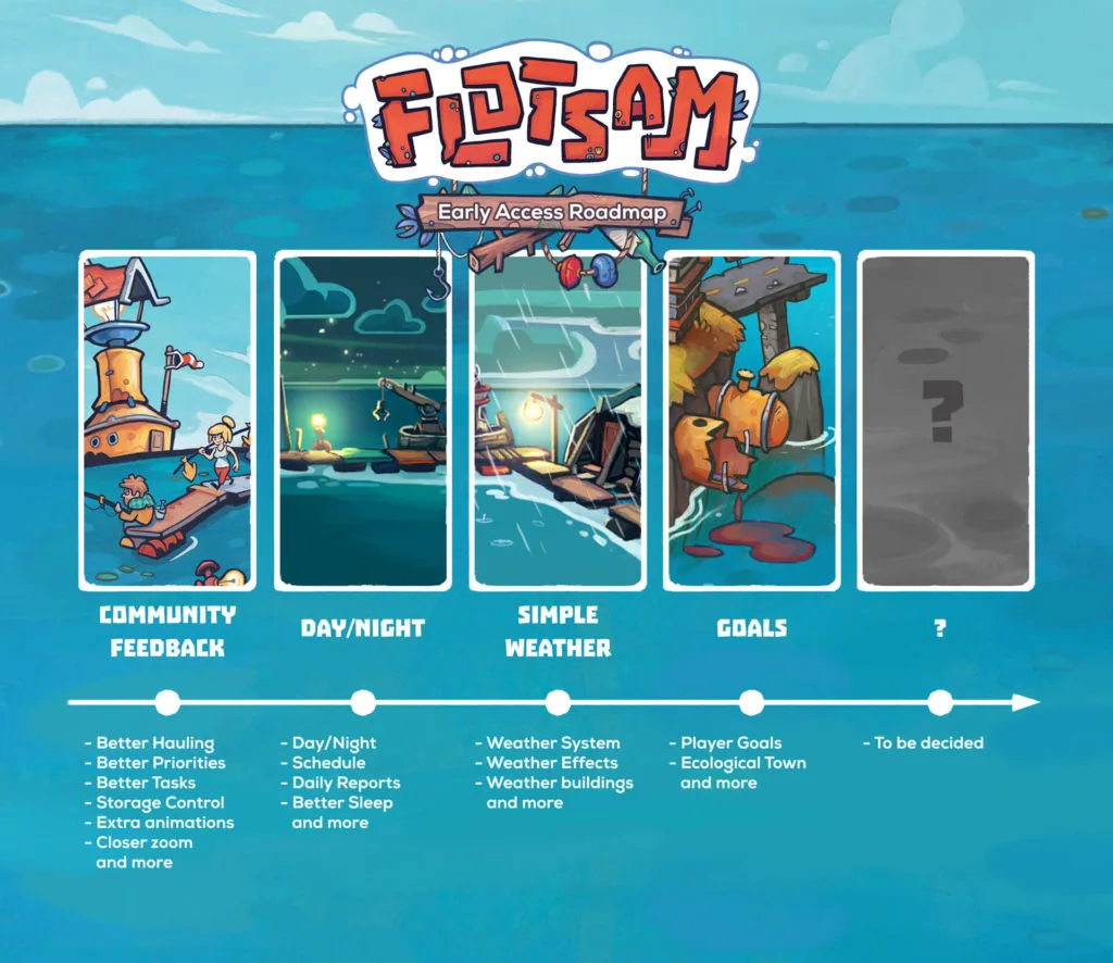 Flotsam Roadmap