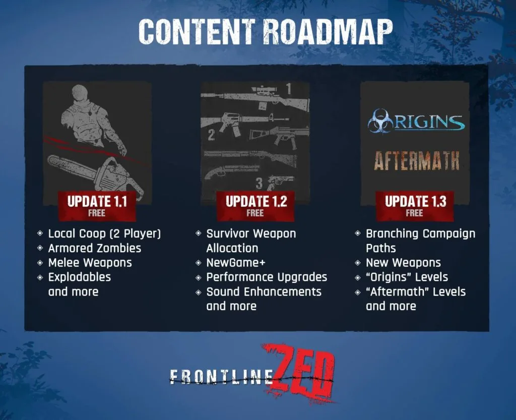 Frontline Zed Roadmap