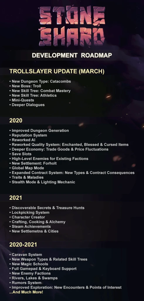 Stoneshard Roadmap