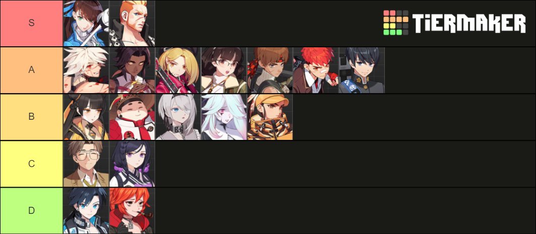 Image result for black survival tier list