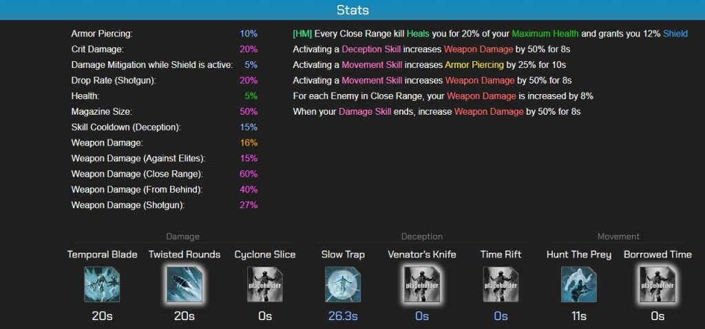 Outriders - Skill Tree Calculator Stats