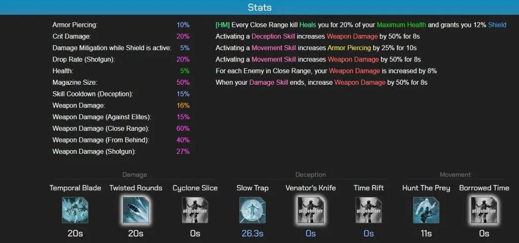 Outriders - Skill Tree Calculator Stats