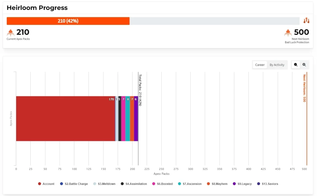 Apex Legends Pack Calculator Updated