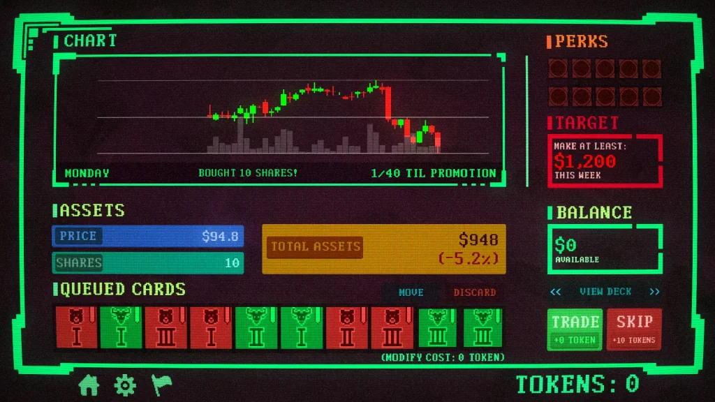 Insider Trading Screenshot of a Candlestick Chart